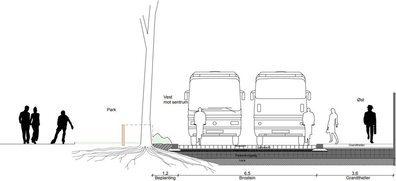 Snitt-tegning av Kongsgata, med fotgjenger ei parken, muren, busser, syklist, fotgjengere, fortauskafe og bebyggelse.