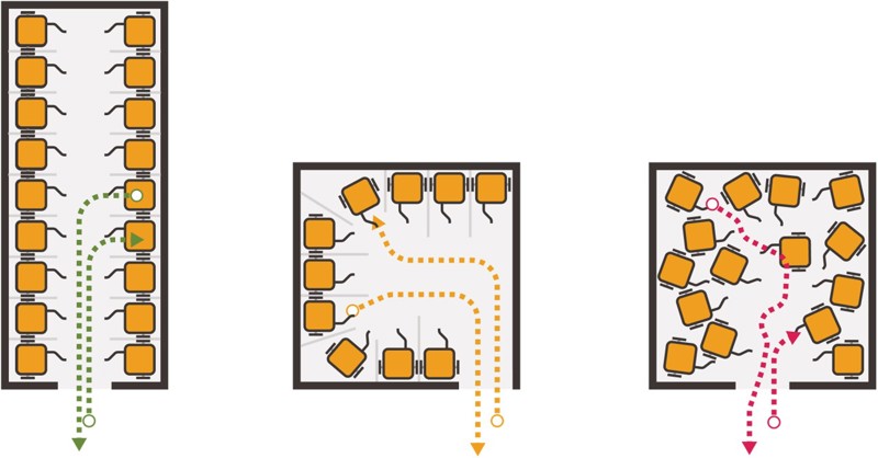 tre forskjellige muligheter å parkere sykkelvogner i et sykkelvognhus