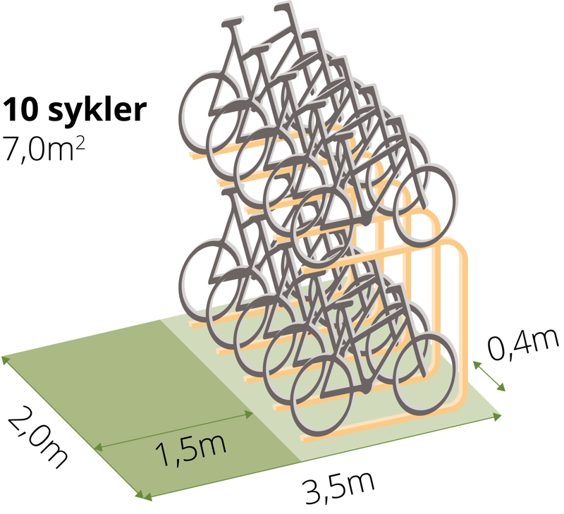 Illustrasjonen viser en figur med toetasjessykkelstativ og måler.